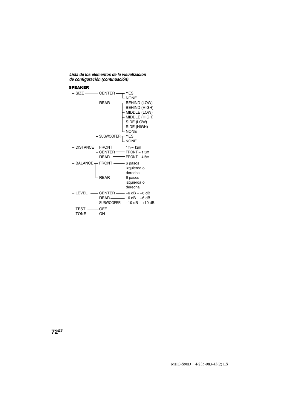 Sony MHC-S90D User Manual | Page 224 / 228
