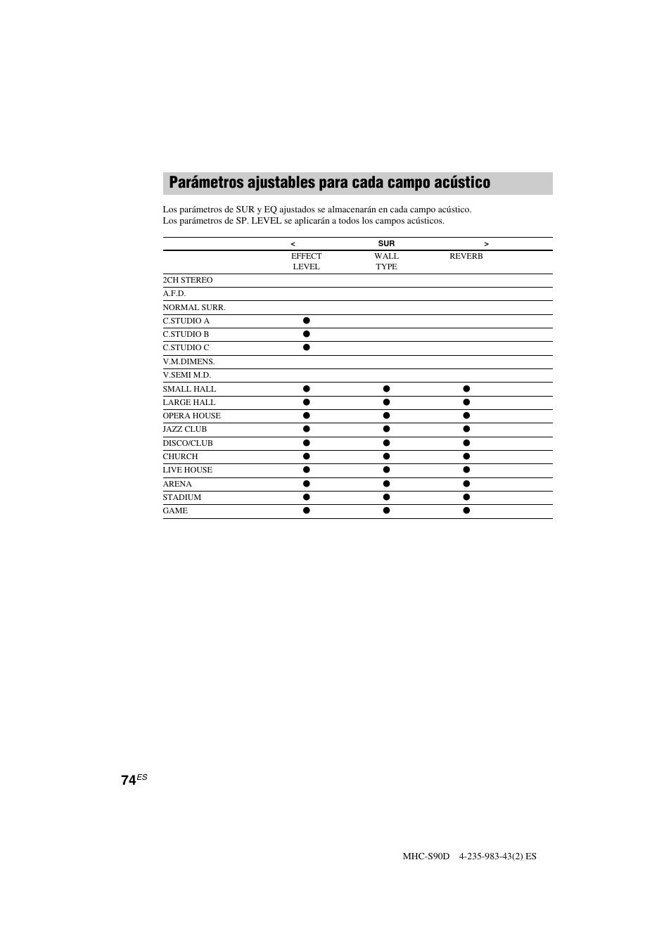 Parámetros ajustables para cada campo acústico | Sony MHC-S90D User Manual | Page 226 / 228