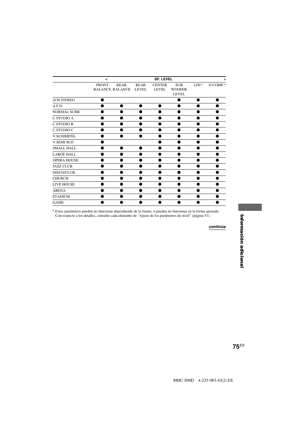 Sony MHC-S90D User Manual | Page 227 / 228