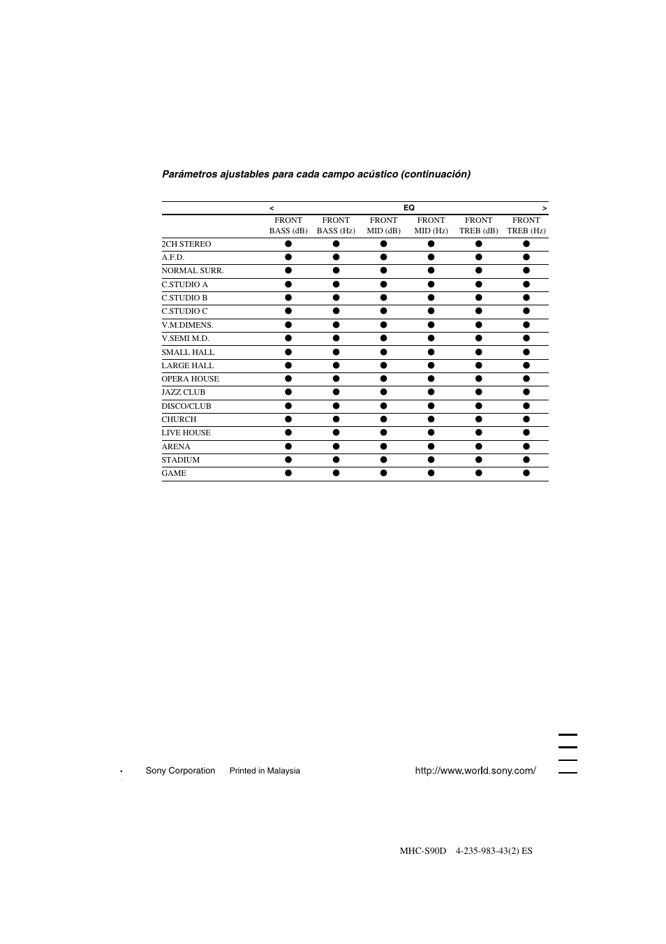 Sony MHC-S90D User Manual | Page 228 / 228