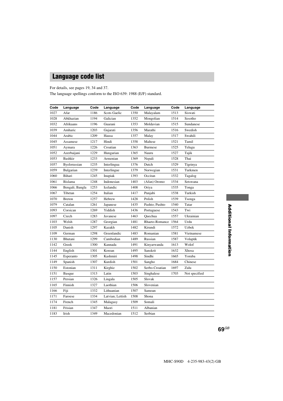 Language code list | Sony MHC-S90D User Manual | Page 69 / 228