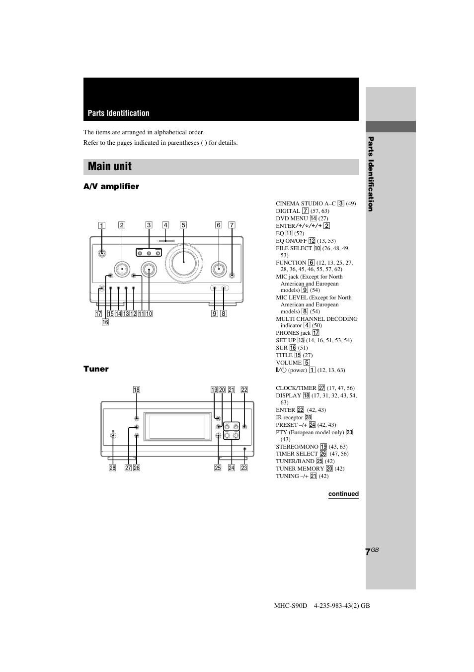 Main unit, Parts identification, A/v amplifier tuner | Sony MHC-S90D User Manual | Page 7 / 228