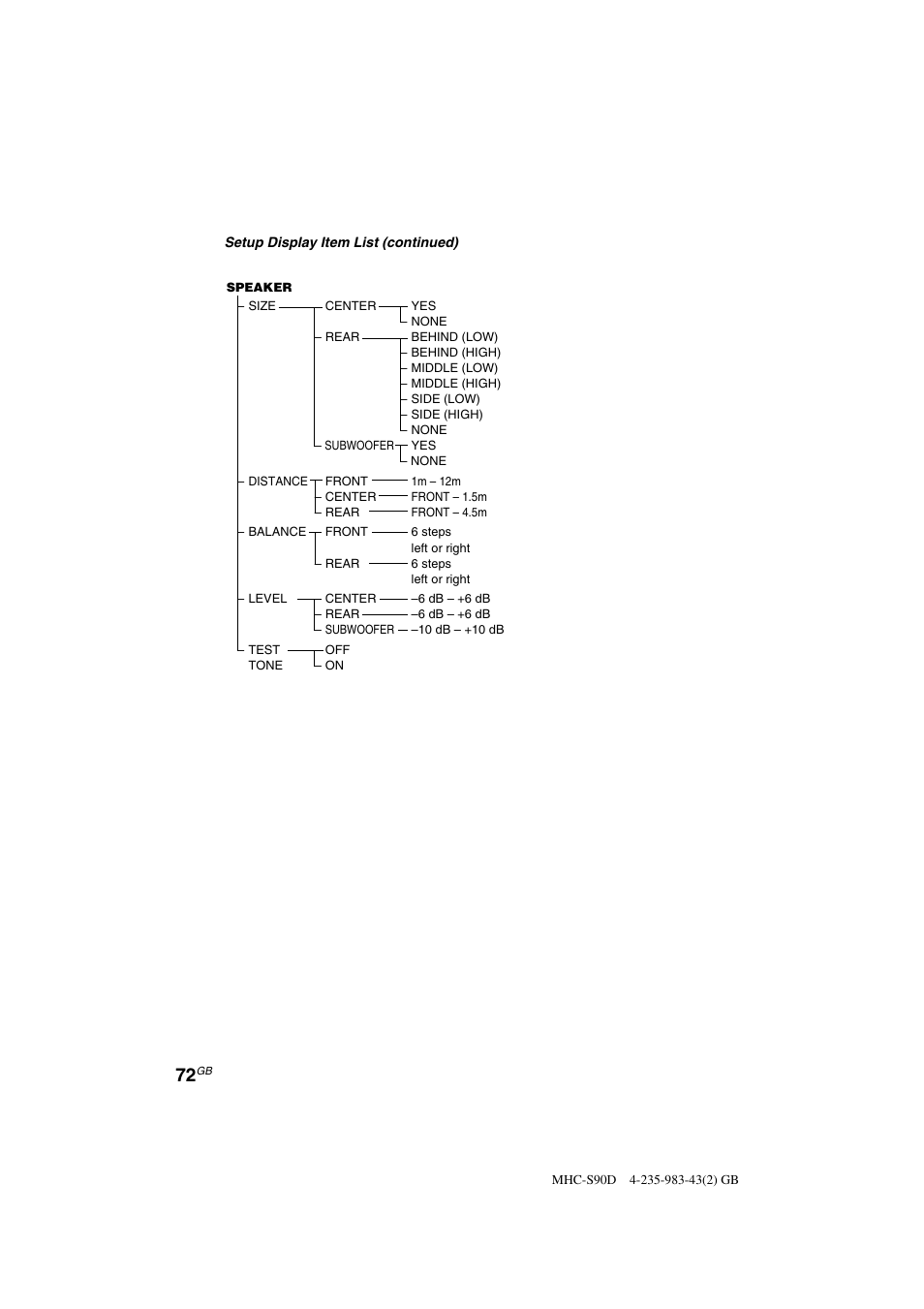 Sony MHC-S90D User Manual | Page 72 / 228