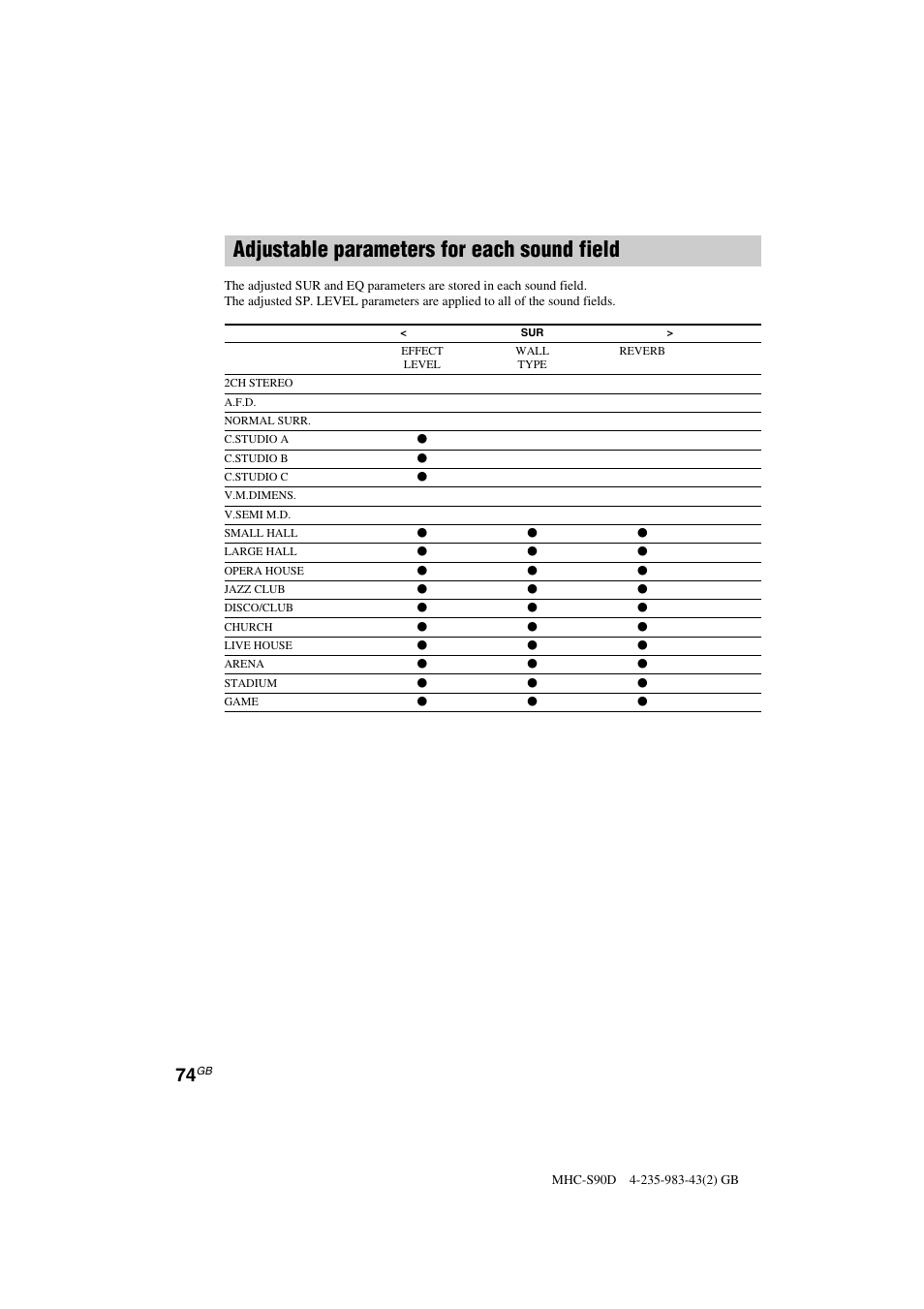 Adjustable parameters for each sound field | Sony MHC-S90D User Manual | Page 74 / 228