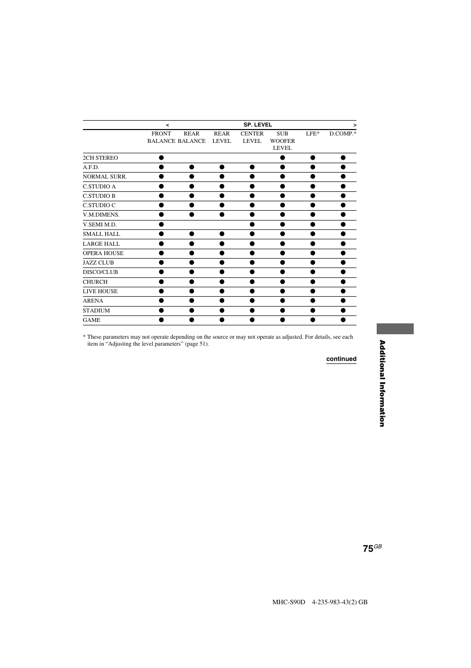 Sony MHC-S90D User Manual | Page 75 / 228