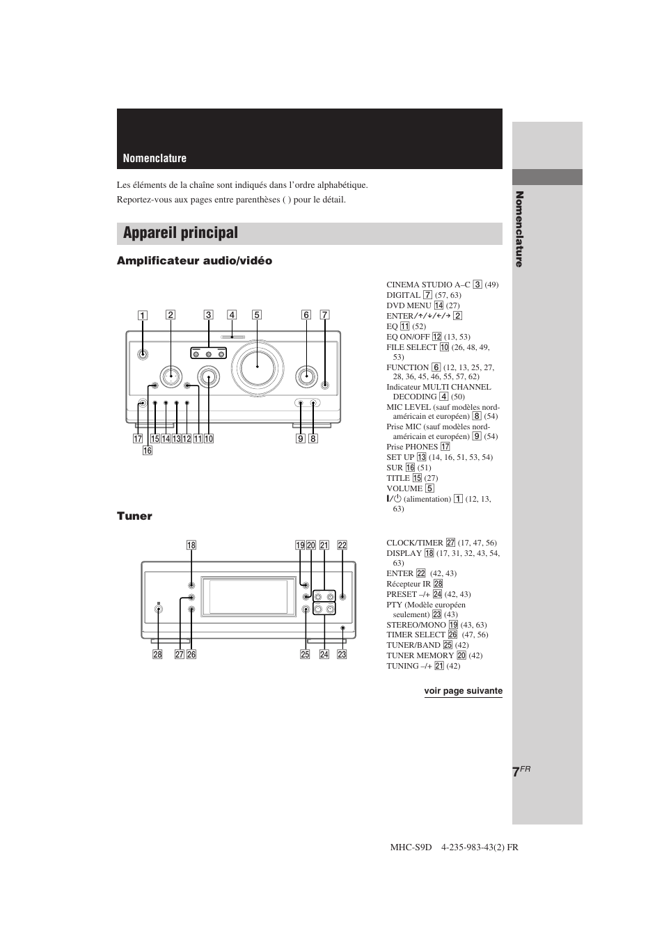 Appareil principal, Nomenclature, Amplificateur audio/vidéo tuner | Sony MHC-S90D User Manual | Page 83 / 228