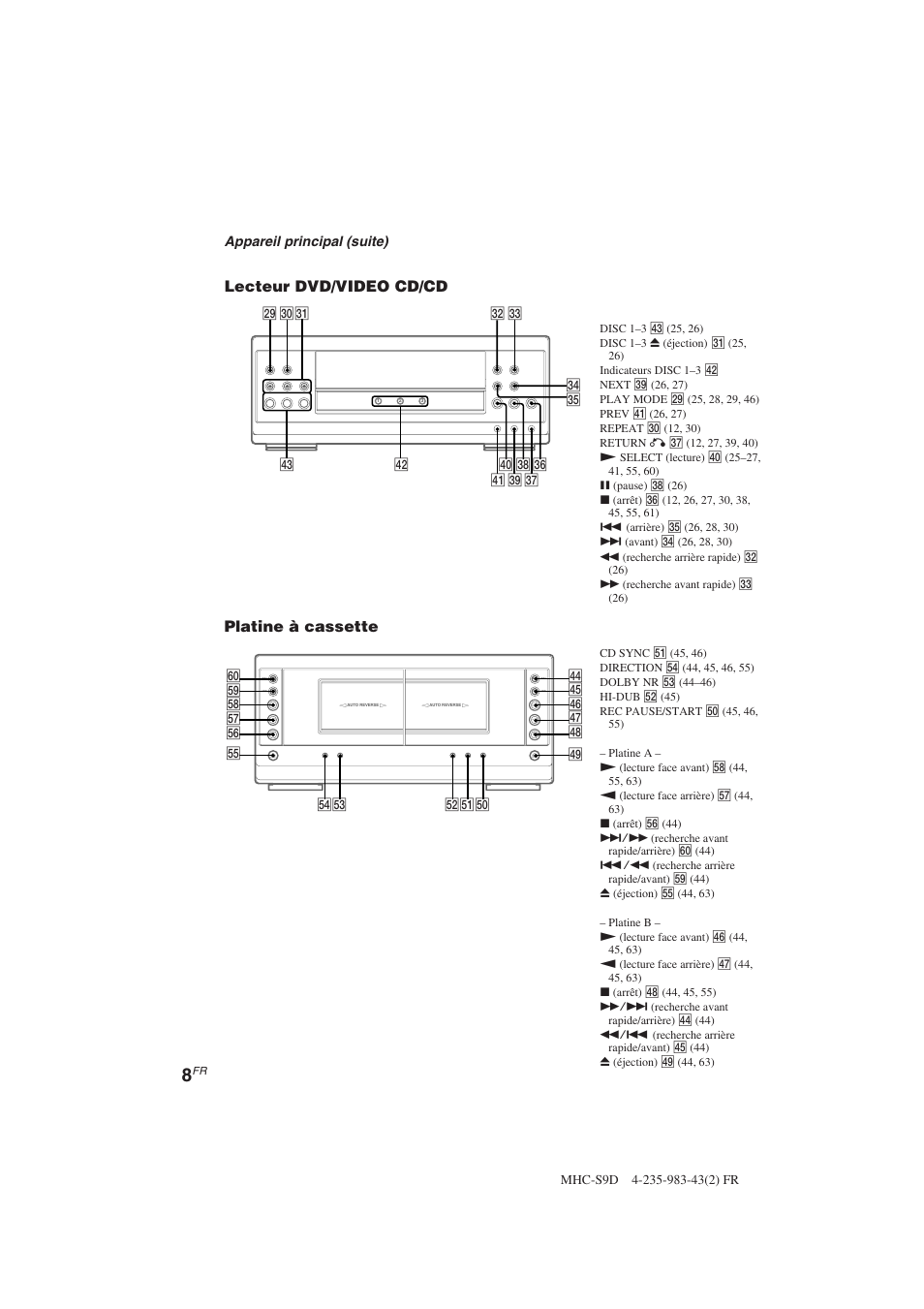 Lecteur dvd/video cd/cd platine à cassette, Appareil principal (suite) | Sony MHC-S90D User Manual | Page 84 / 228