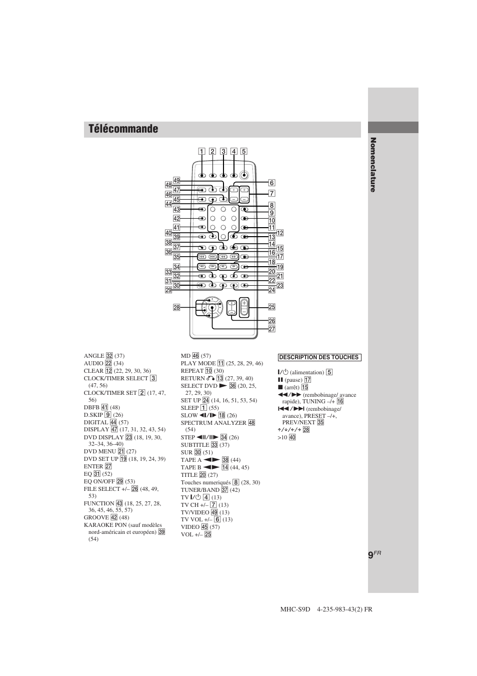 Télécommande | Sony MHC-S90D User Manual | Page 85 / 228