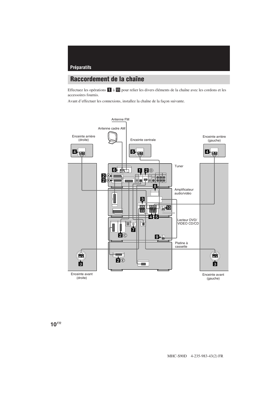 Raccordement de la chaîne | Sony MHC-S90D User Manual | Page 86 / 228