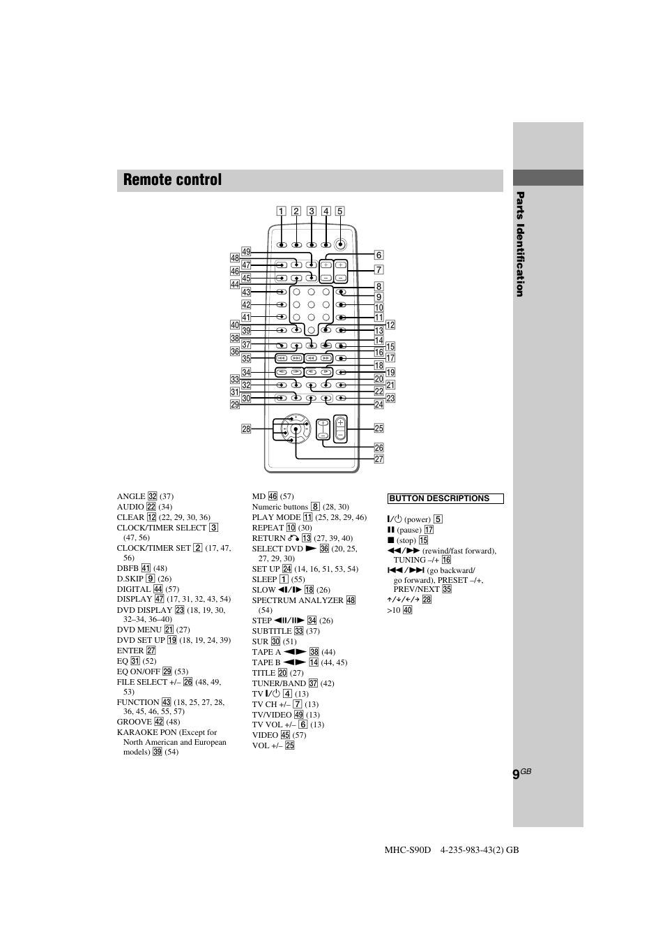 Remote control | Sony MHC-S90D User Manual | Page 9 / 228