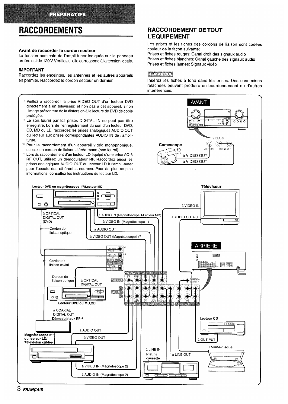 Raccordements, Avant de raccorder le cordon secteur, Important | Raccordement de tout l’equipement | Sony AV-DV75 User Manual | Page 48 / 72