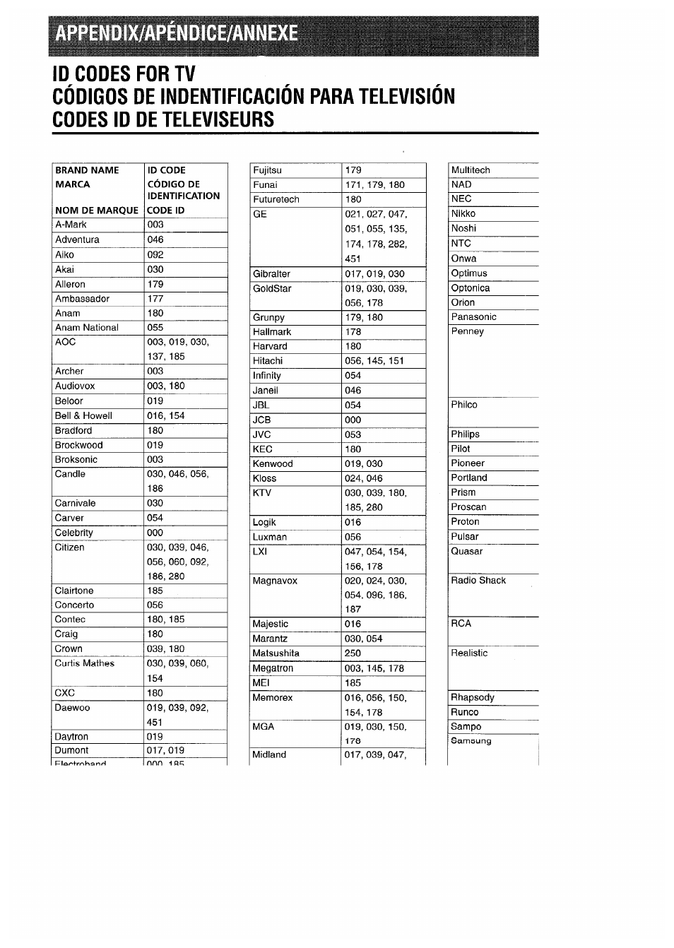 Appendix/apendice/annexe | Sony AV-DV75 User Manual | Page 68 / 72