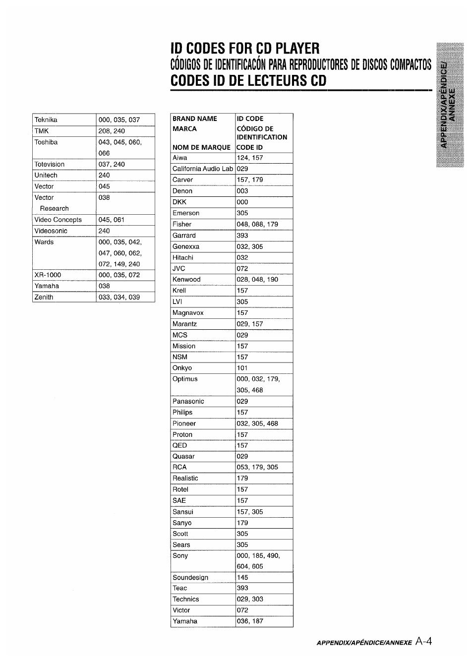 Id codes for cd player, Codes id de lecteurs cd | Sony AV-DV75 User Manual | Page 71 / 72