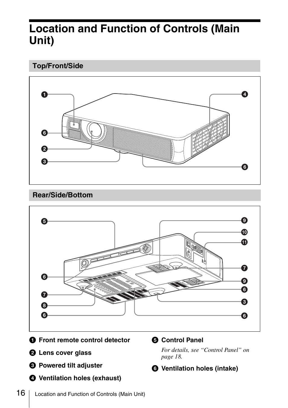 Location and function of controls (main unit), Top/front/side, Rear/side/bottom | Location and function of controls, Main unit) | Sony Data Projector VPL-MX20 User Manual | Page 16 / 68