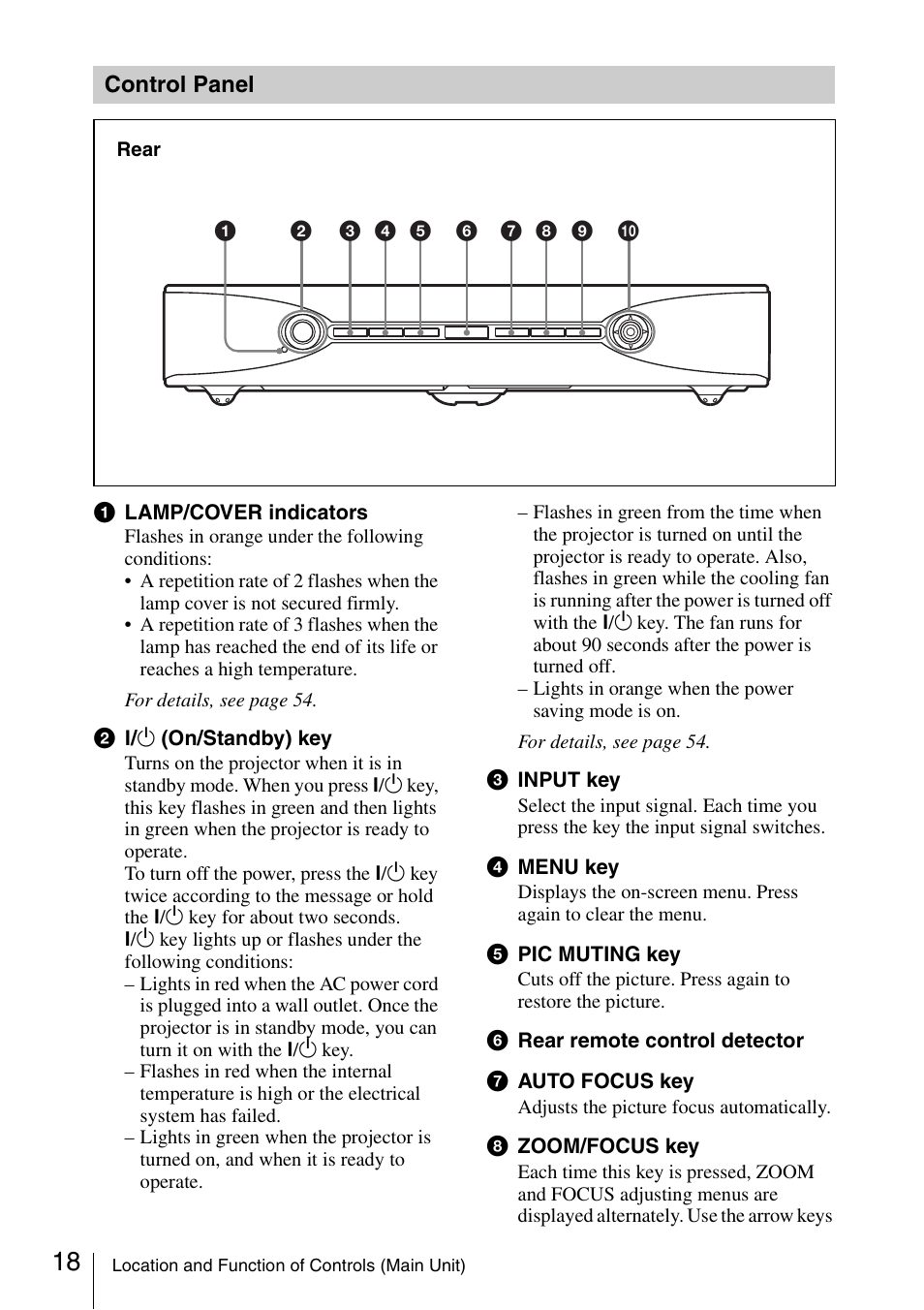 Control panel | Sony Data Projector VPL-MX20 User Manual | Page 18 / 68