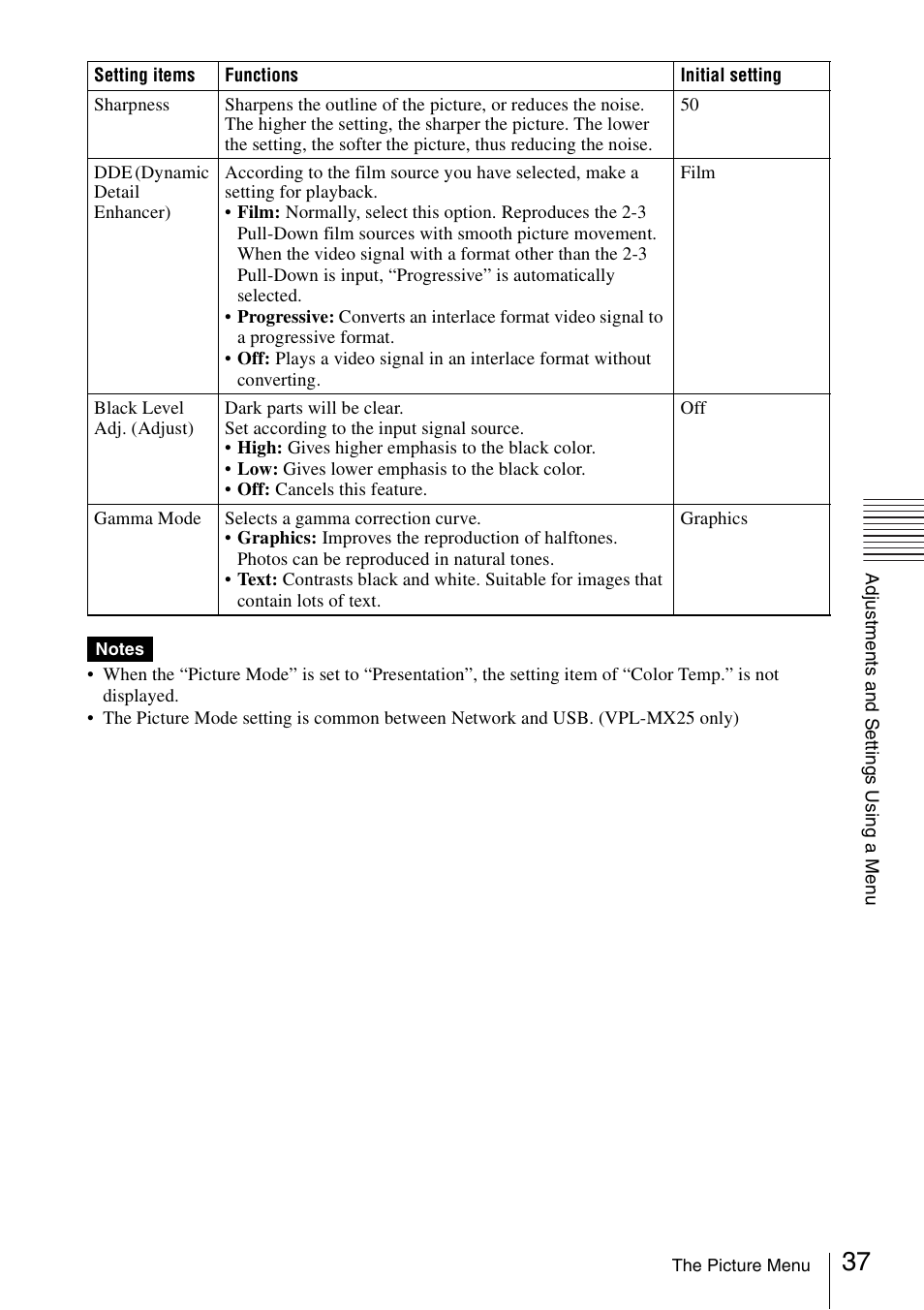 Sony Data Projector VPL-MX20 User Manual | Page 37 / 68