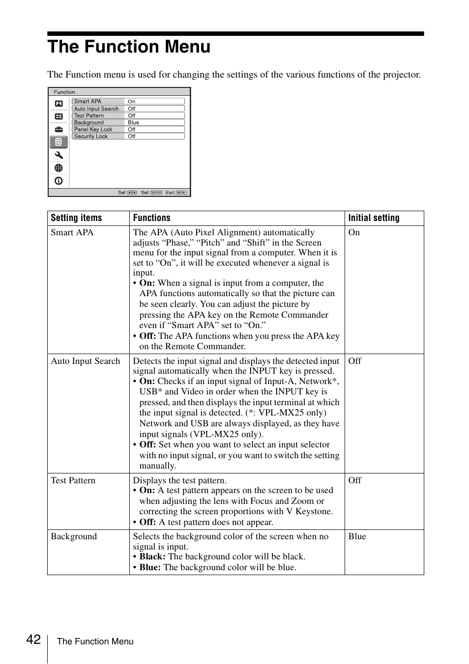 The function menu | Sony Data Projector VPL-MX20 User Manual | Page 42 / 68