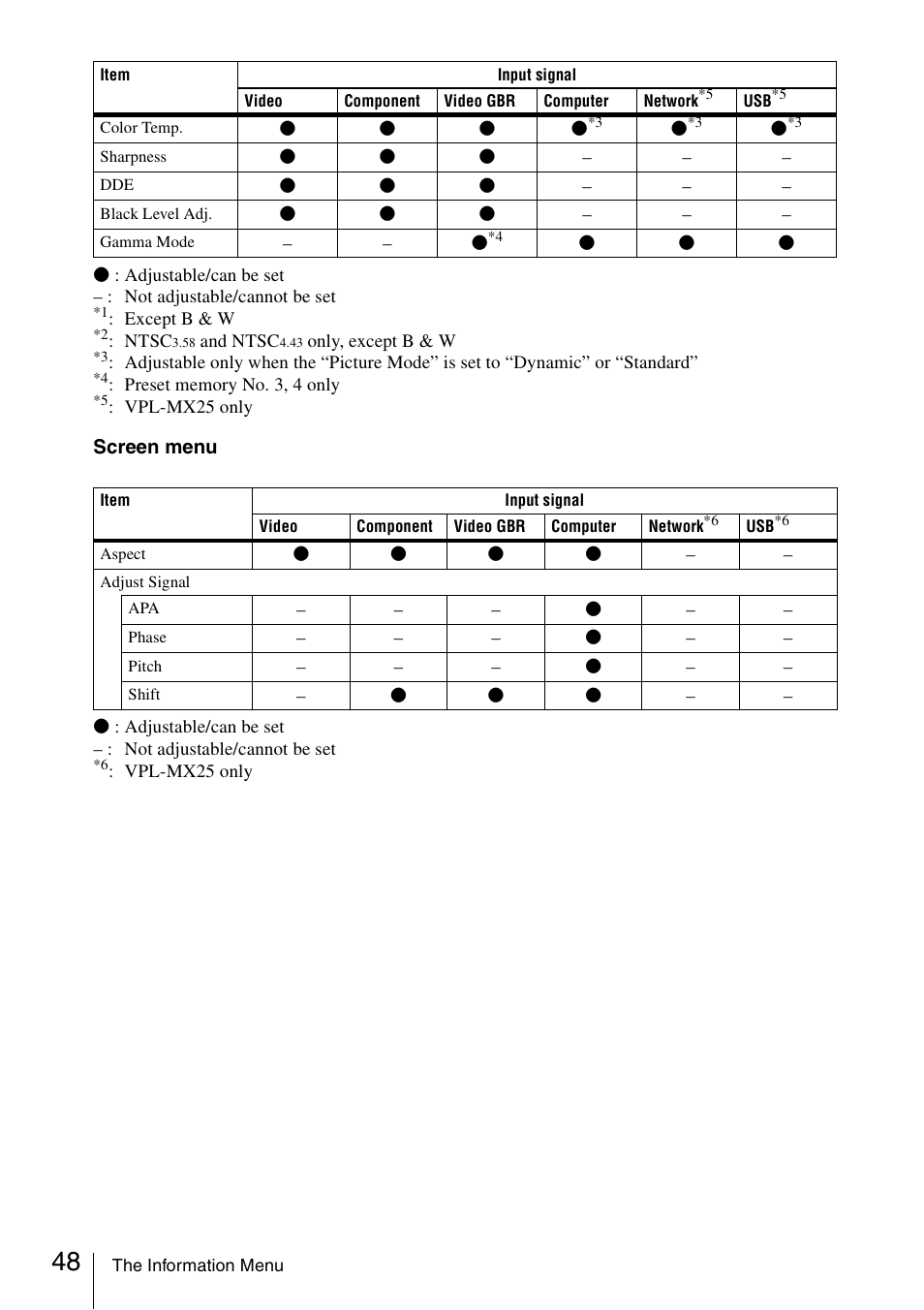 Sony Data Projector VPL-MX20 User Manual | Page 48 / 68