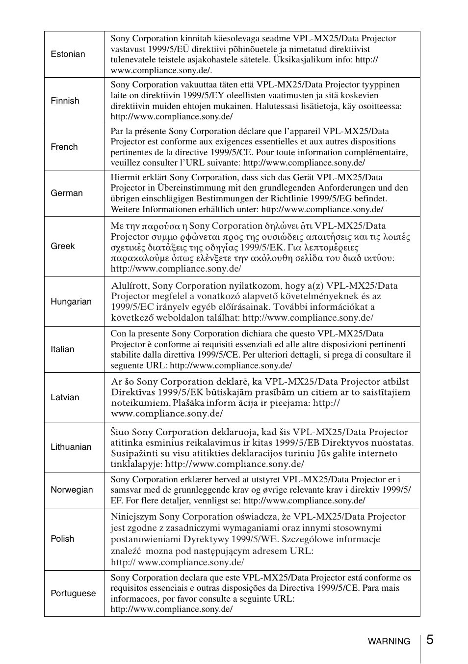 Sony Data Projector VPL-MX20 User Manual | Page 5 / 68