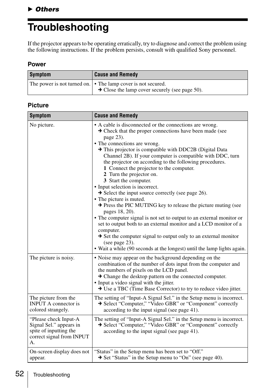 Others, Troubleshooting | Sony Data Projector VPL-MX20 User Manual | Page 52 / 68