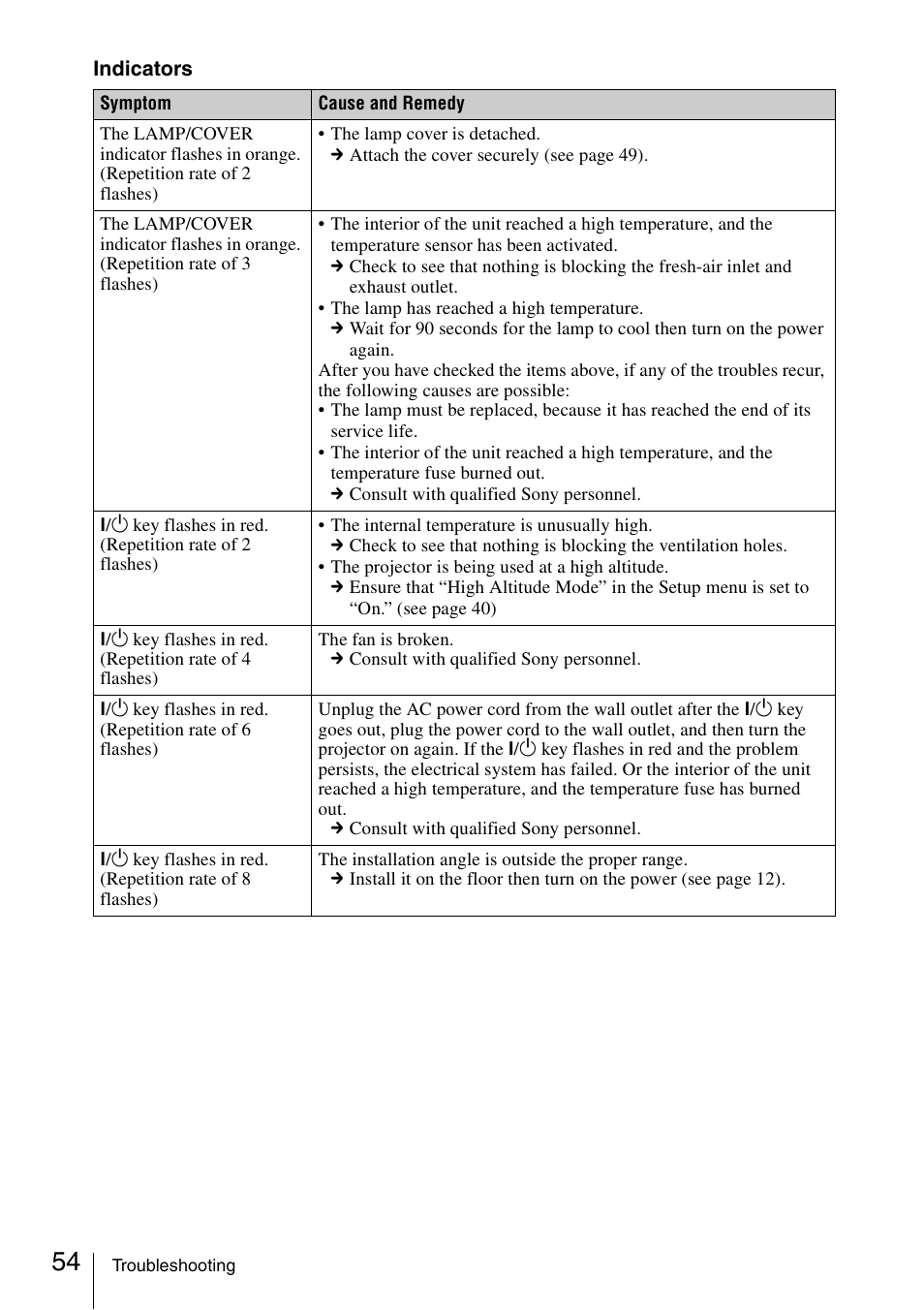 Sony Data Projector VPL-MX20 User Manual | Page 54 / 68