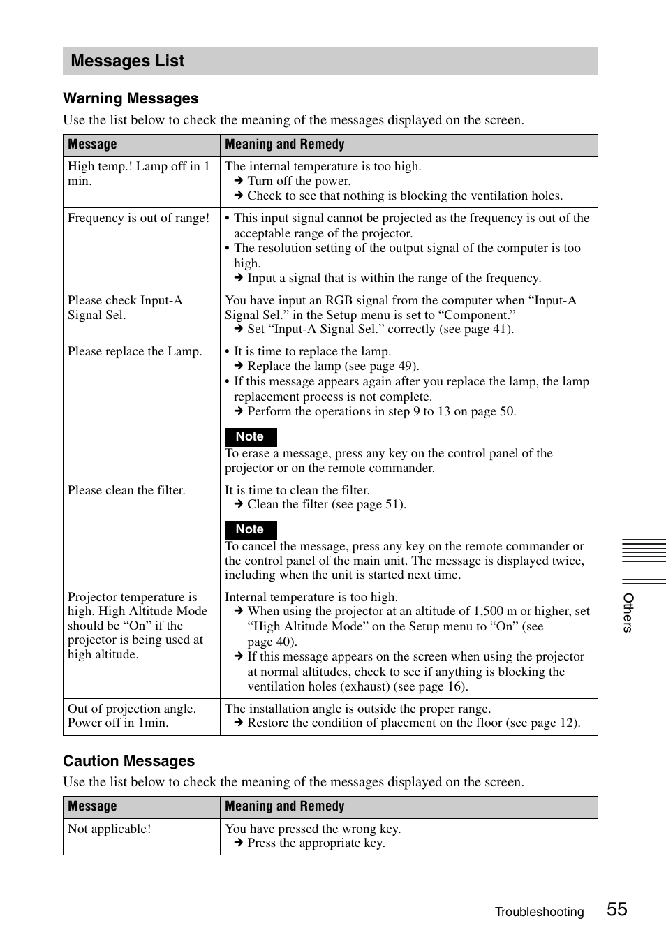 Messages list | Sony Data Projector VPL-MX20 User Manual | Page 55 / 68