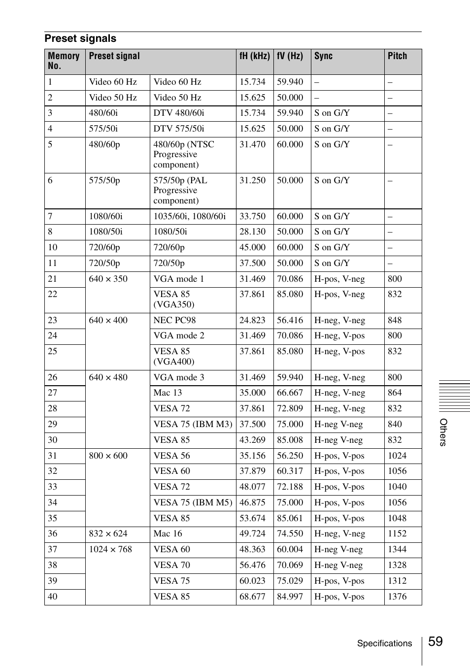 Sony Data Projector VPL-MX20 User Manual | Page 59 / 68