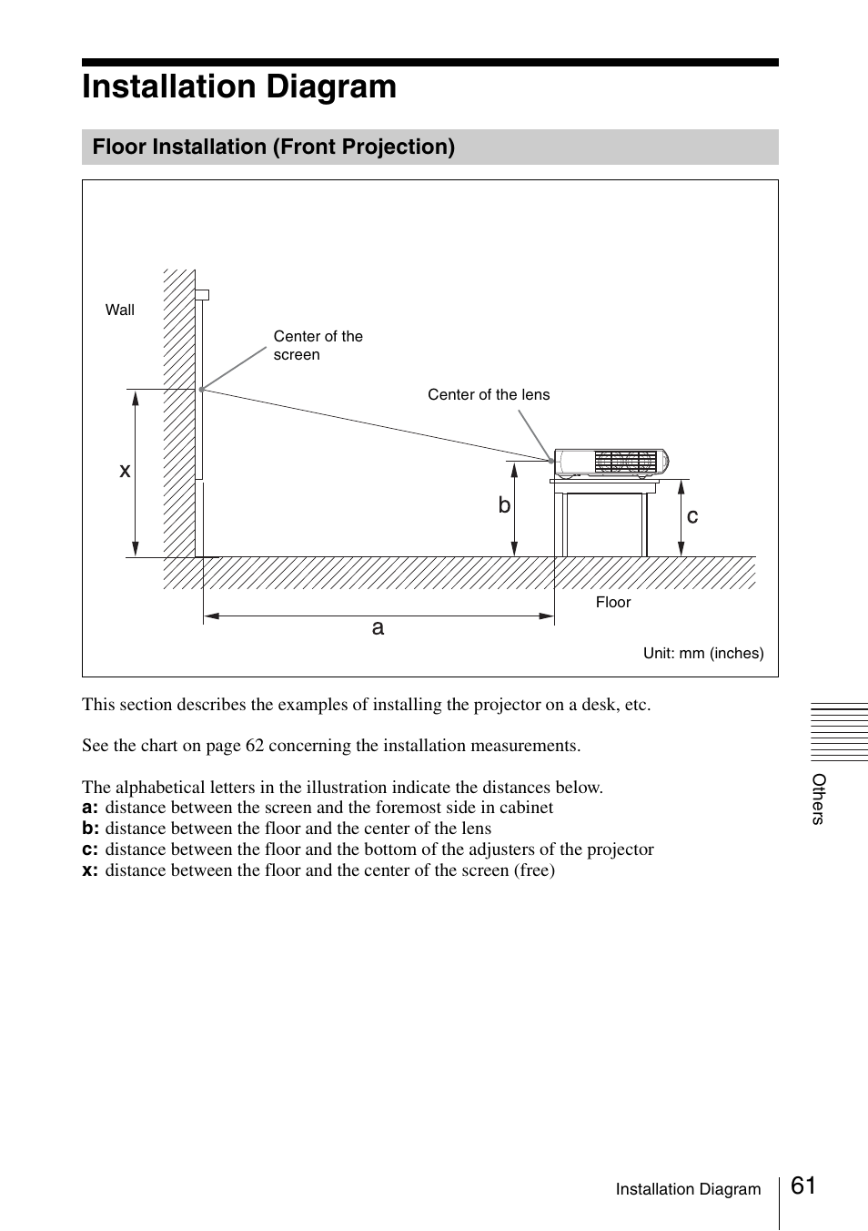 Installation diagram, Floor installation (front projection), Floor installation (front | Projection) | Sony Data Projector VPL-MX20 User Manual | Page 61 / 68