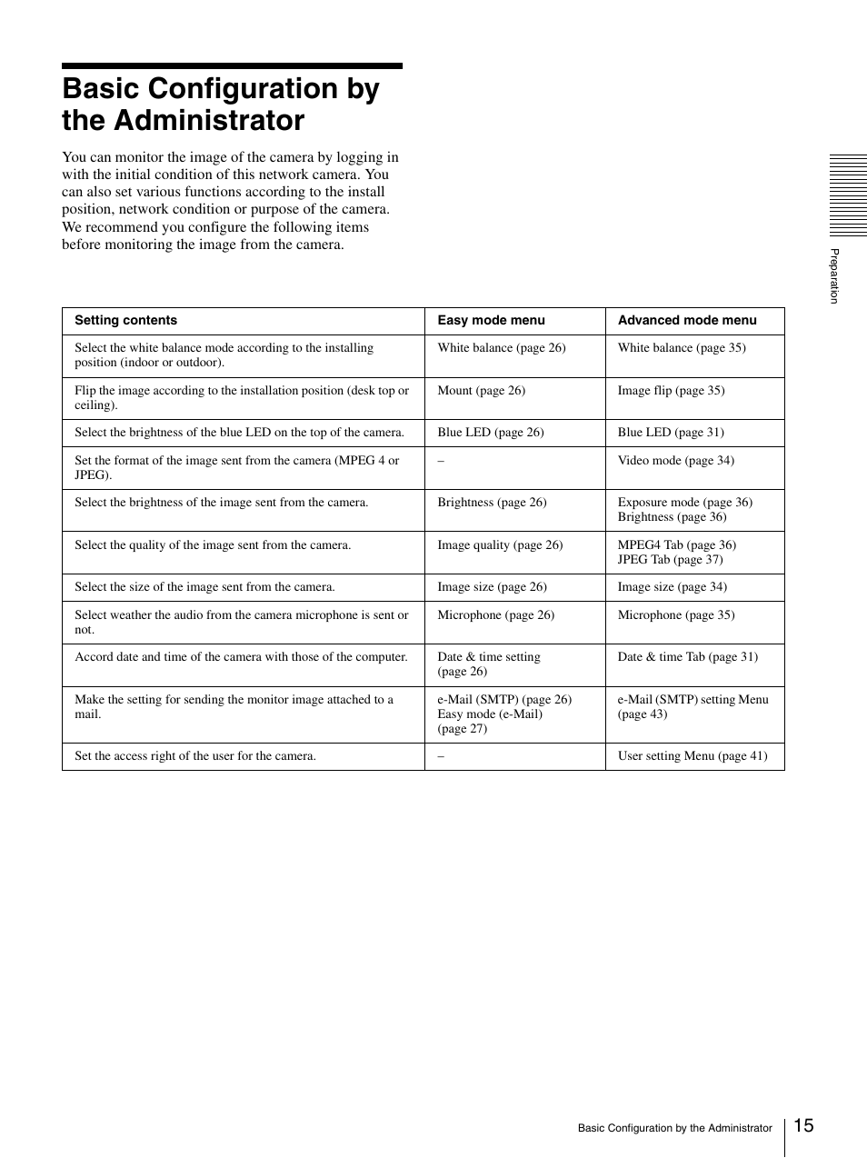 Basic configuration by the administrator | Sony IPELA SNC-P1 User Manual | Page 15 / 80