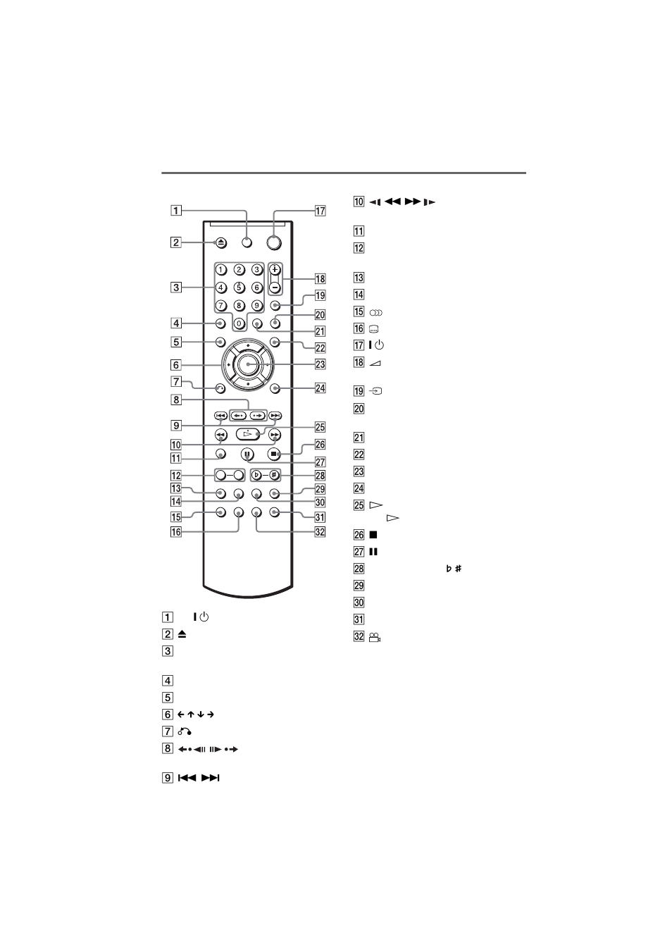 Remote | Sony DVP-NC66K User Manual | Page 10 / 84