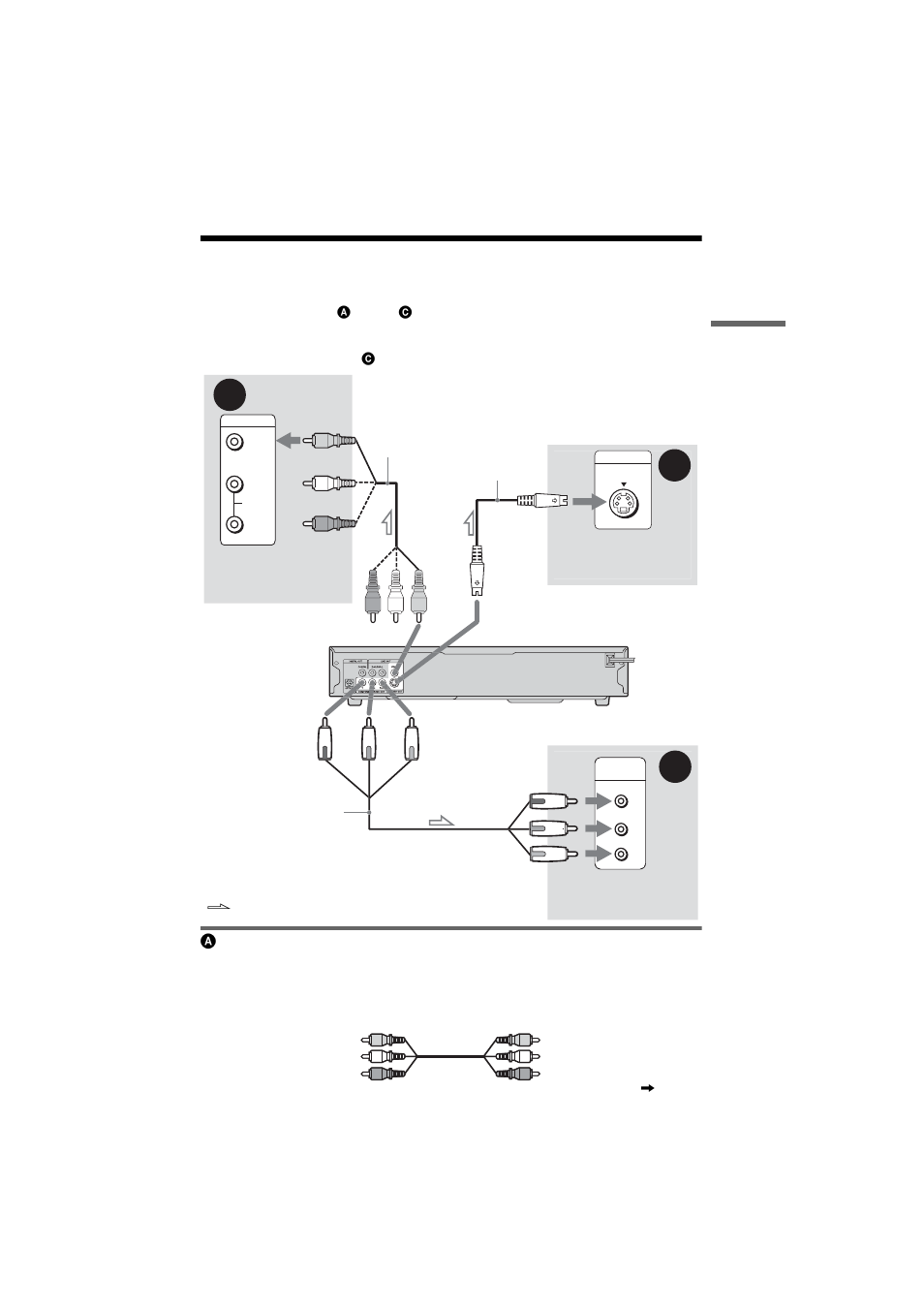 Step 3: connecting the video cords, Out (video) jack (15), Video out jack (15) | Jacks (15), If you are connecting to a video input jack | Sony DVP-NC66K User Manual | Page 15 / 84