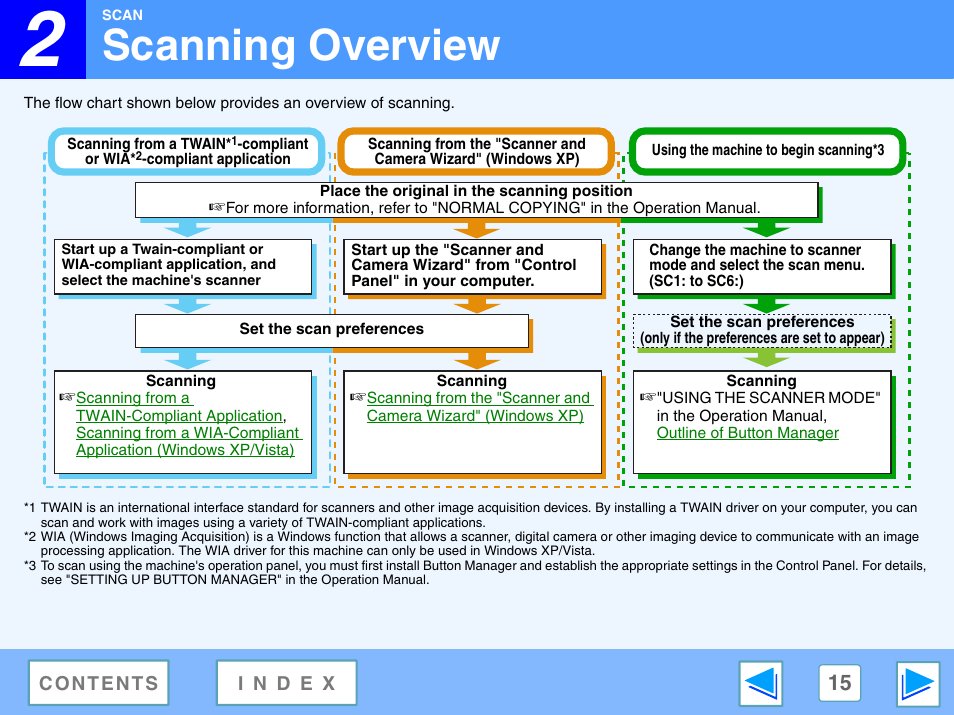 Scanning overview, 2 scan | Sony FO-2080 User Manual | Page 15 / 41