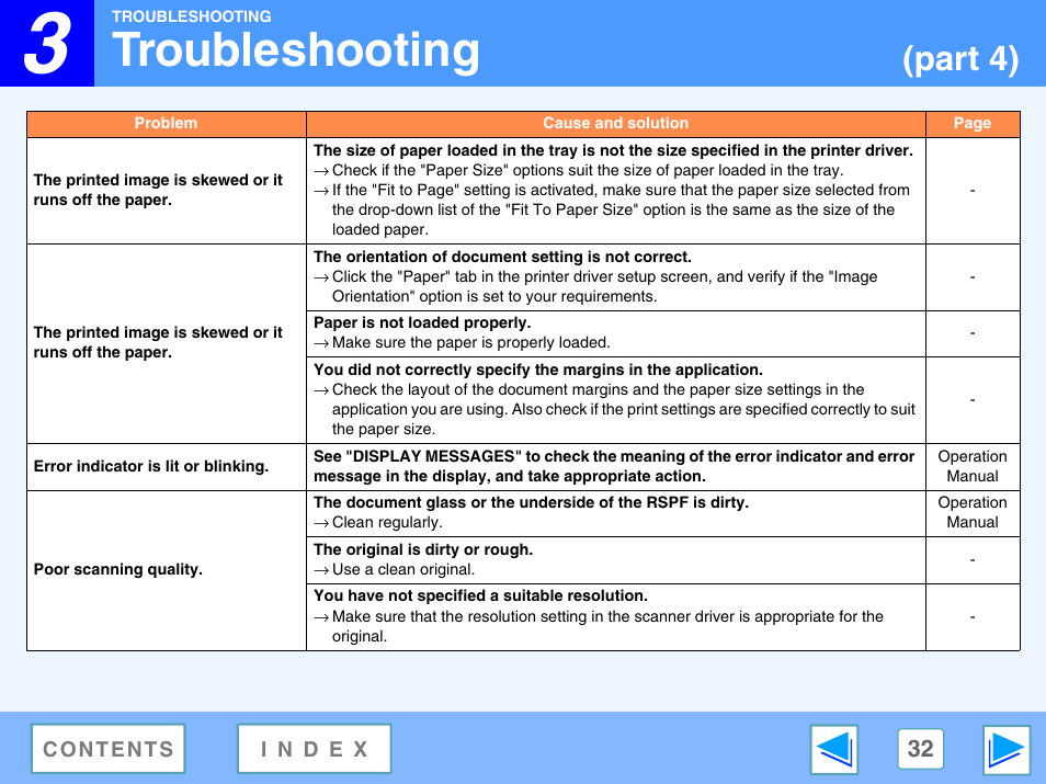 Troubleshooting, Part 4) | Sony FO-2080 User Manual | Page 32 / 41