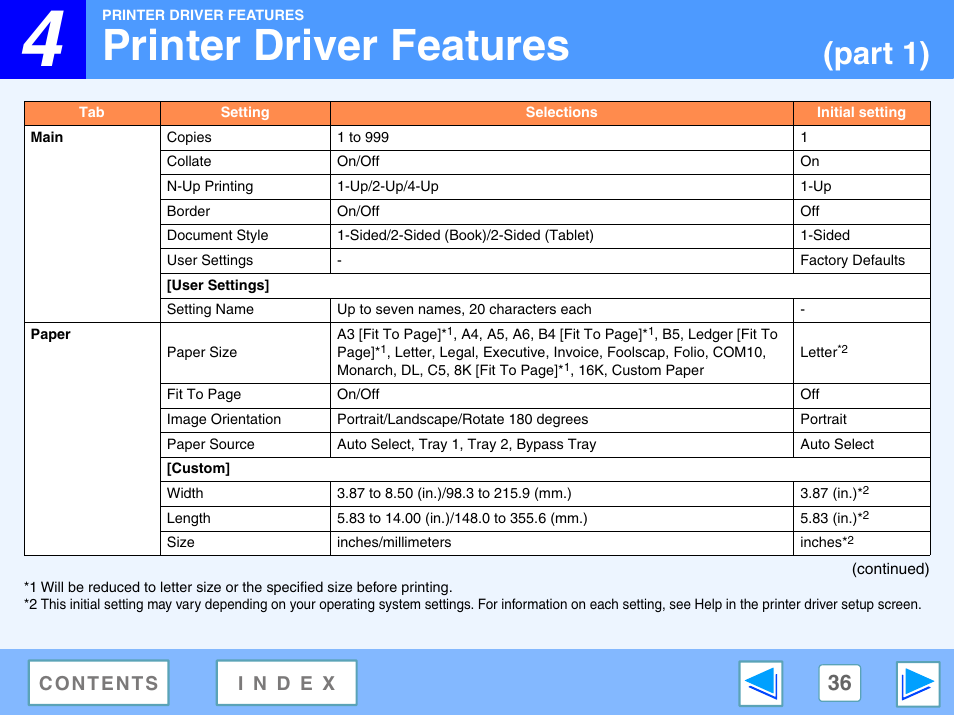 Printer driver features, 4 printer driver features, Part 1) | Sony FO-2080 User Manual | Page 36 / 41