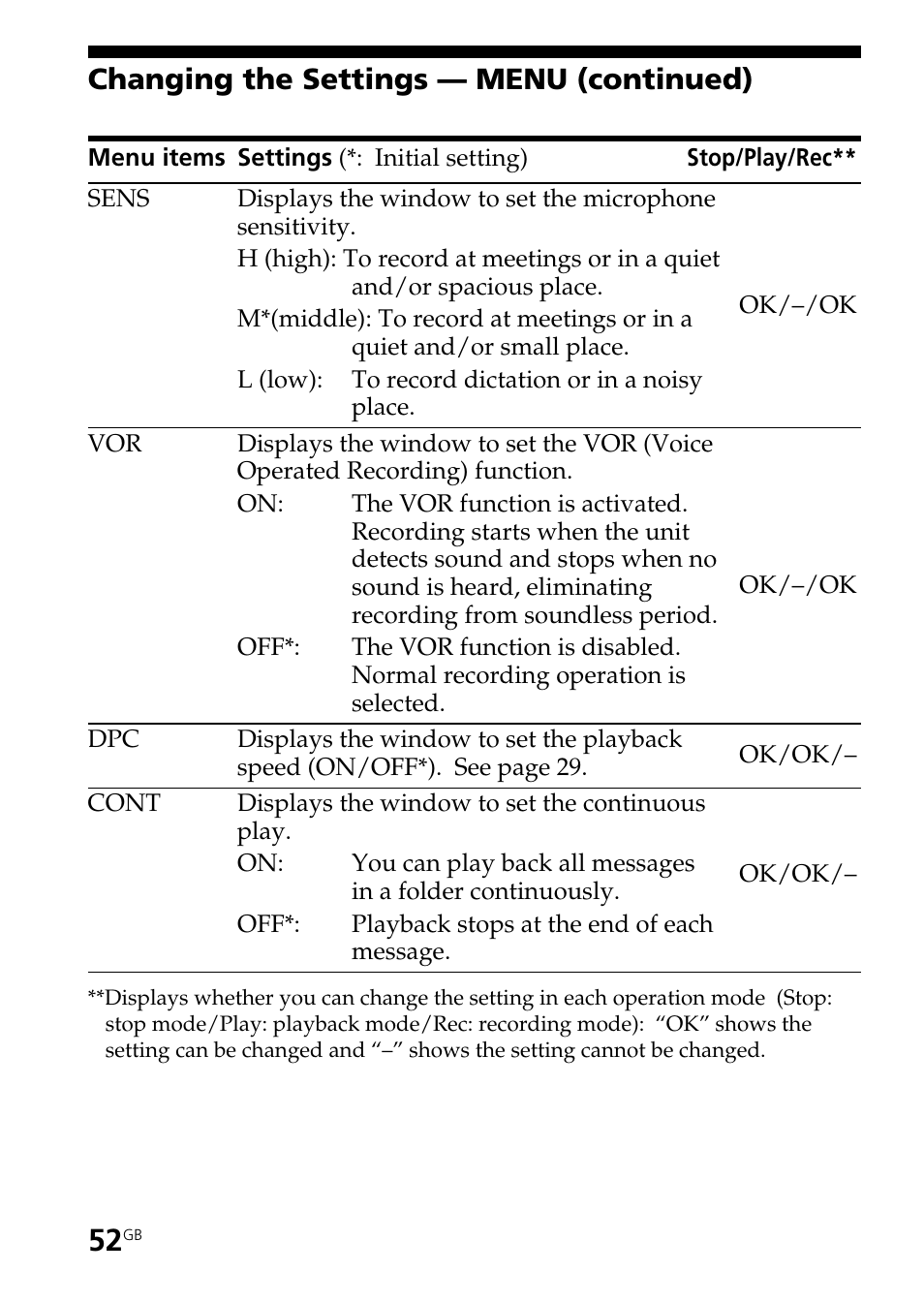 Changing the settings — menu (continued) | Sony ICD-ST20 User Manual | Page 52 / 68