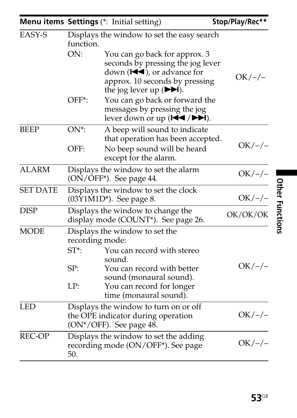 Sony ICD-ST20 User Manual | Page 53 / 68