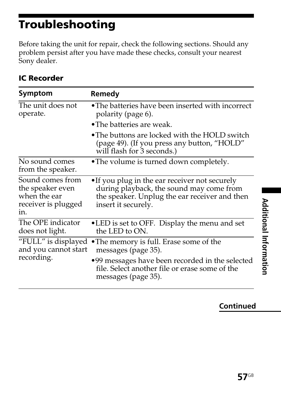 Troubleshooting | Sony ICD-ST20 User Manual | Page 57 / 68