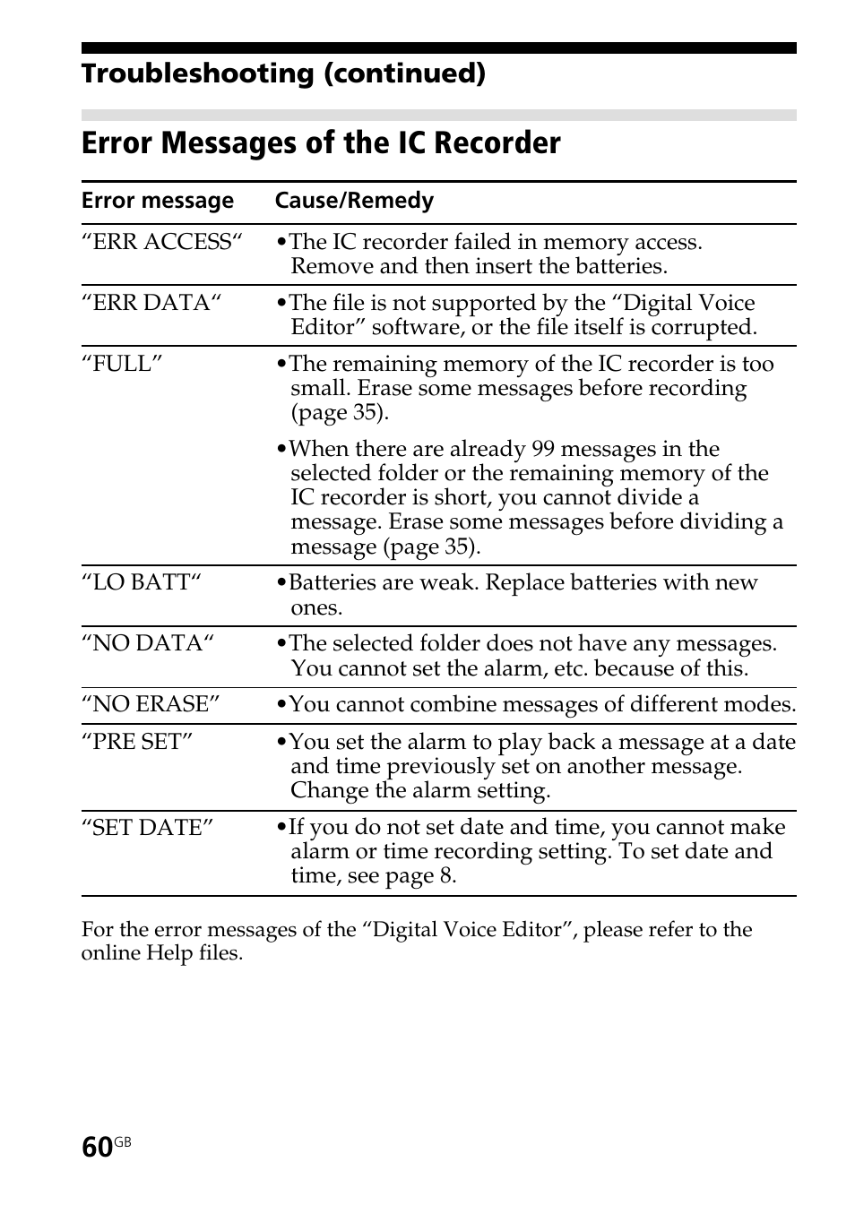 Error messages of the ic recorder, Troubleshooting (continued) | Sony ICD-ST20 User Manual | Page 60 / 68