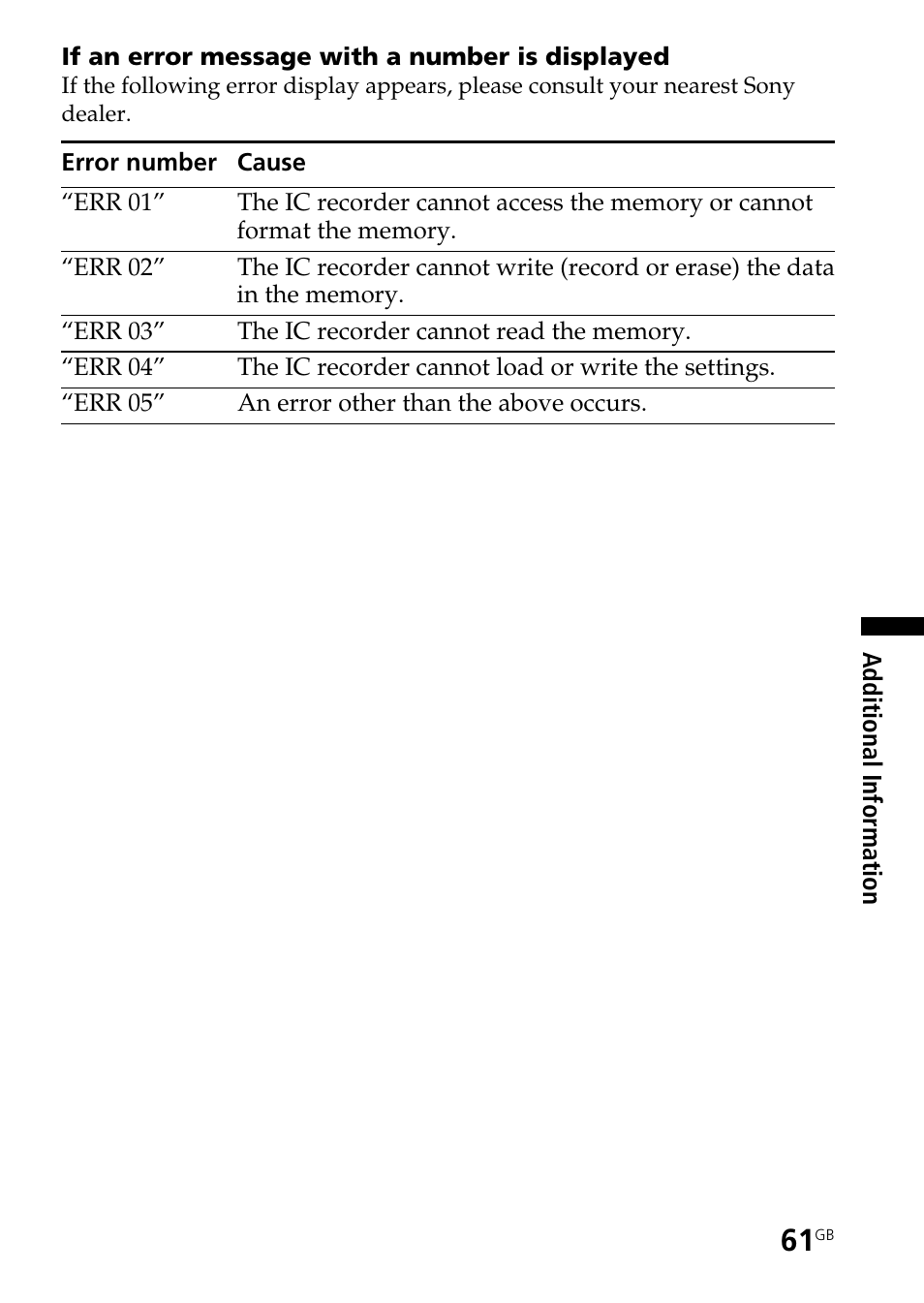 Sony ICD-ST20 User Manual | Page 61 / 68