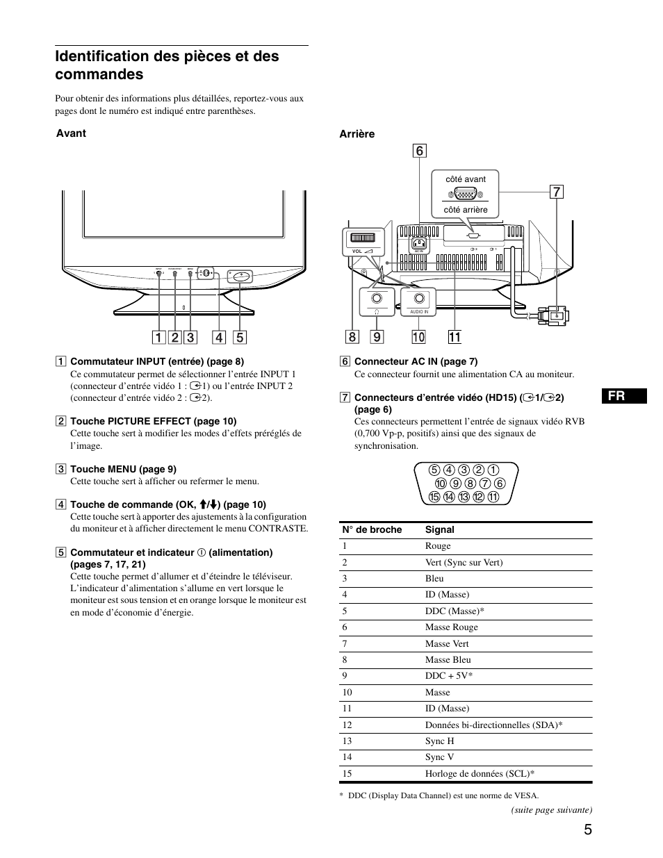 Identification des pièces et des commandes, Identificación de componentes y controles | Sony CPD-G420S User Manual | Page 25 / 64