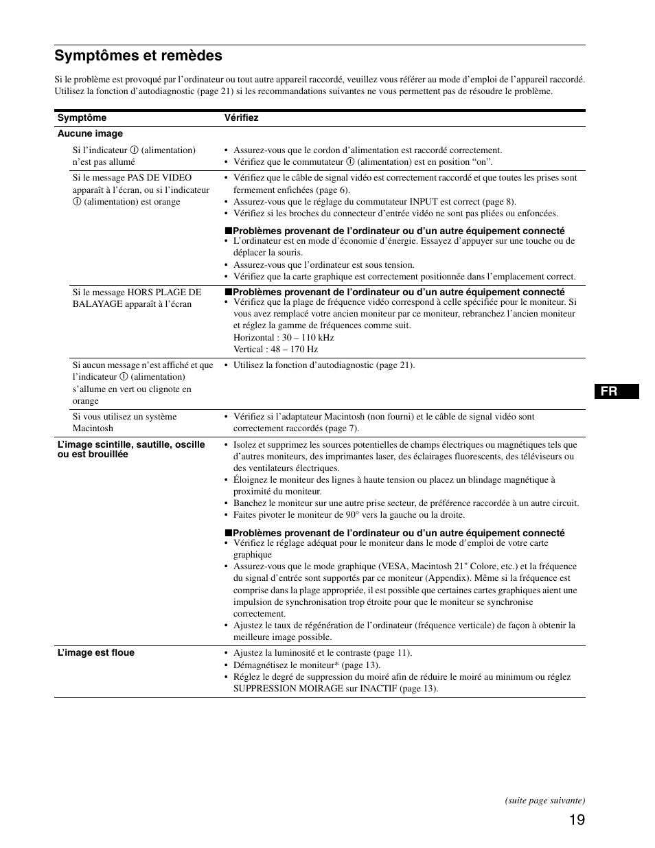 Symptômes et remèdes | Sony CPD-G420S User Manual | Page 39 / 64