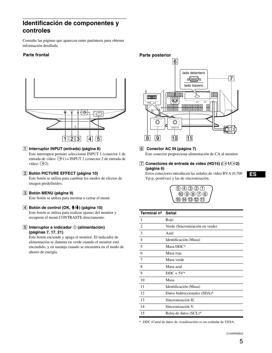 Identificación de componentes y controles | Sony CPD-G420S User Manual | Page 45 / 64