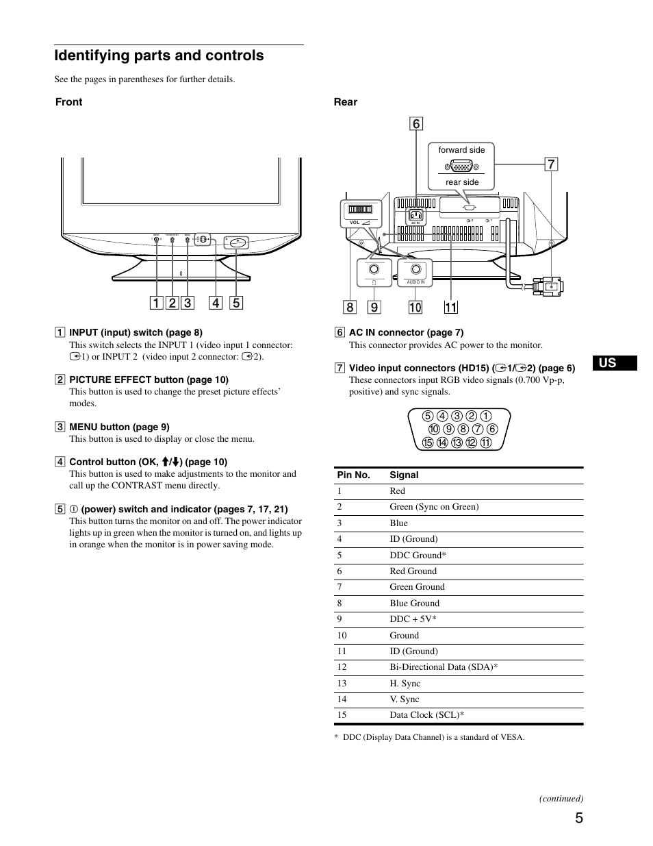 Identifying parts and controls | Sony CPD-G420S User Manual | Page 5 / 64