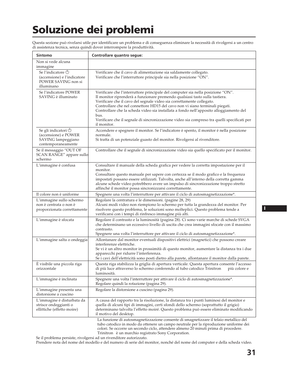 Soluzione dei problemi | Sony CPD-17F03 User Manual | Page 31 / 33
