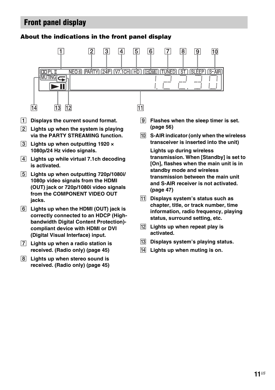 Front panel display | Sony BDV-IZ1000W User Manual | Page 11 / 88