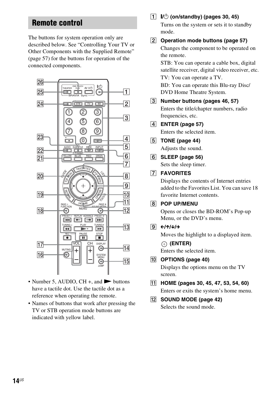 Remote control, Turns on the system or sets it to standby mode, Enters the selected item | Adjusts the sound, Sets the sleep timer, Moves the highlight to a displayed item, Displays the options menu on the tv screen, Enters or exits the system’s home menu, Selects the sound mode, B operation mode buttons (page 57) | Sony BDV-IZ1000W User Manual | Page 14 / 88