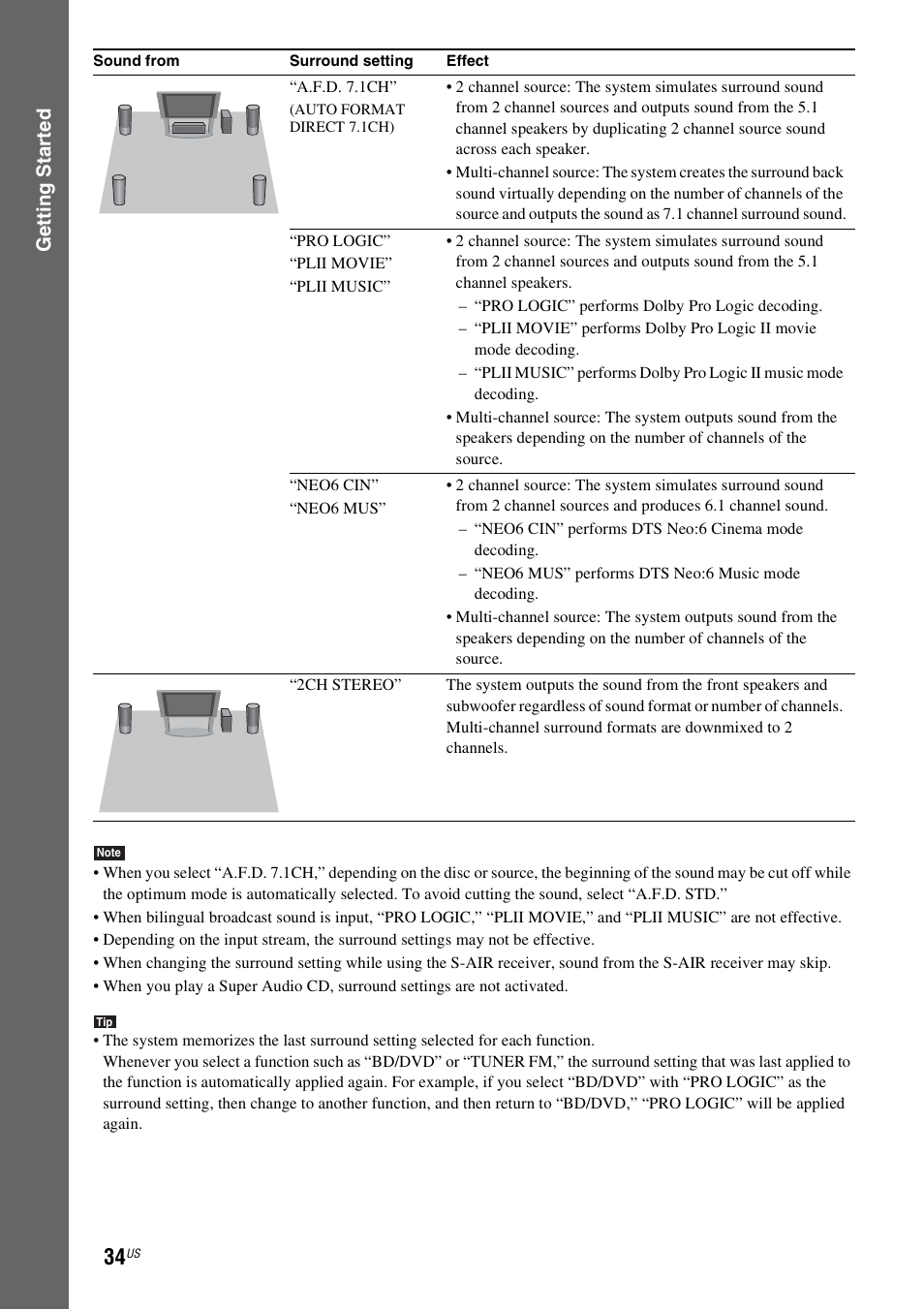 Gettin g star ted | Sony BDV-IZ1000W User Manual | Page 34 / 88