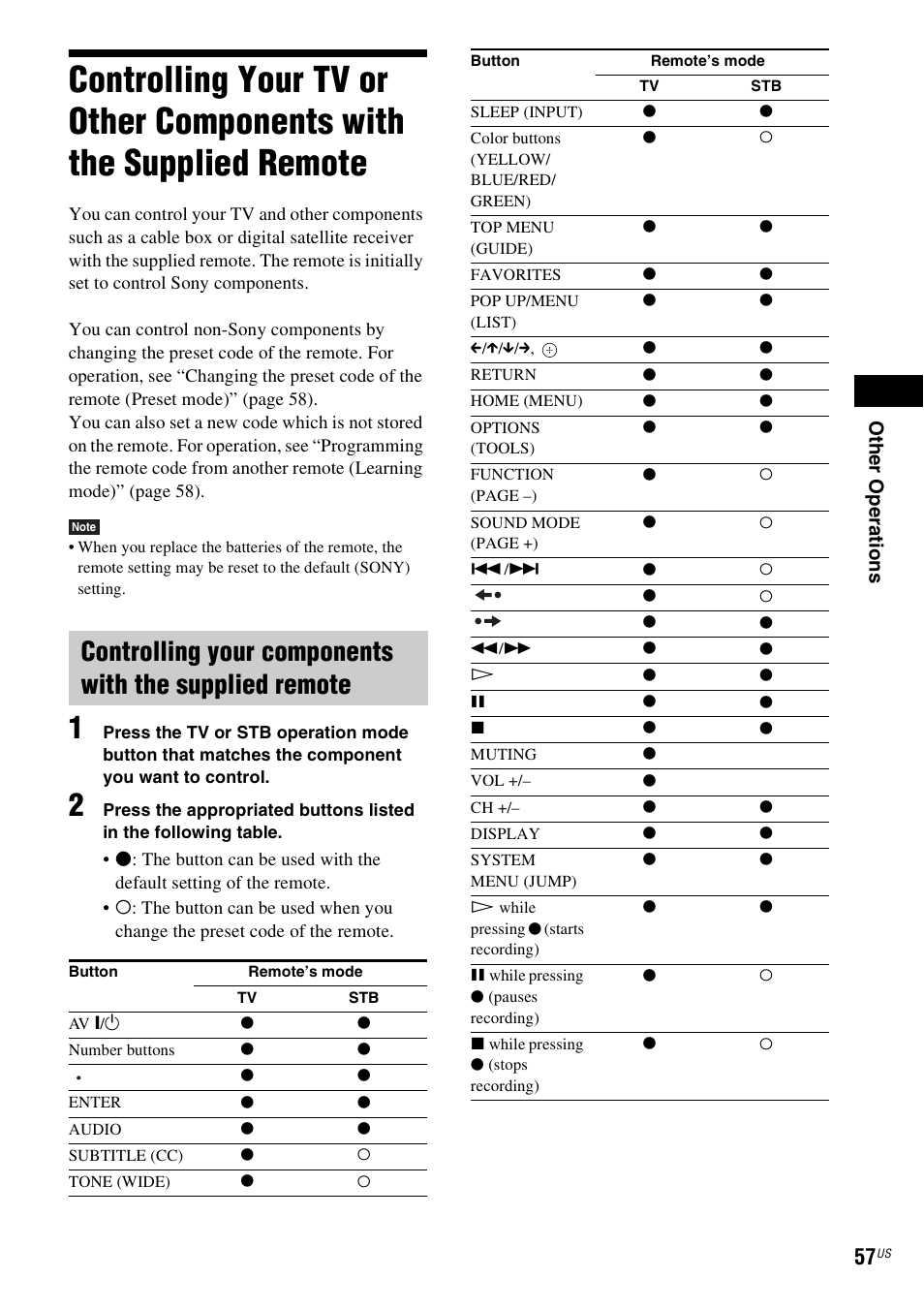 Controlling your tv or other, Components with the supplied remote, E 57) | Sony BDV-IZ1000W User Manual | Page 57 / 88