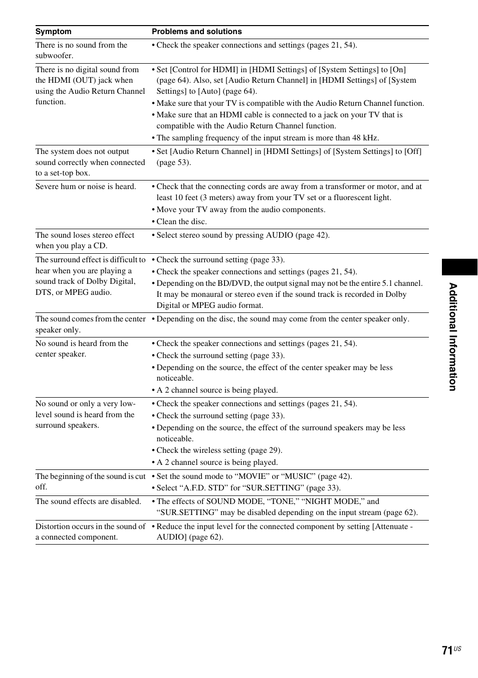 Sony BDV-IZ1000W User Manual | Page 71 / 88