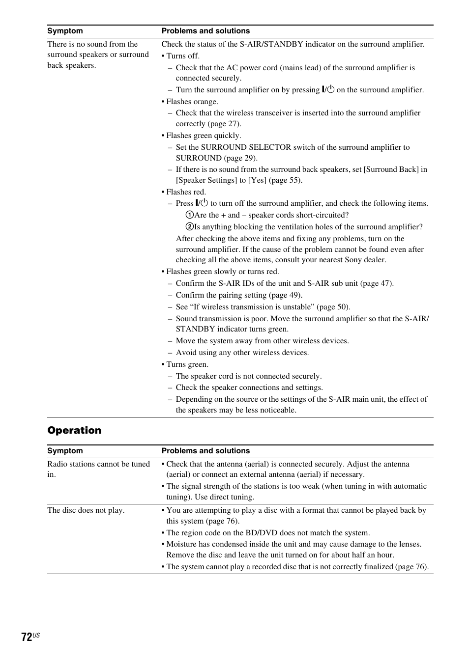 Operation | Sony BDV-IZ1000W User Manual | Page 72 / 88